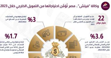 مصر تُؤمِّن احتياجاتها من التمويل الخارجي خلال 2023 1