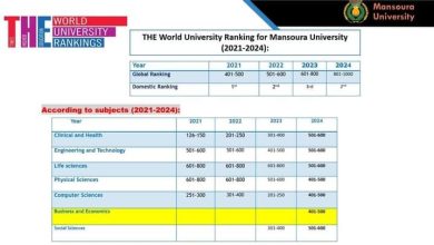 إنجازًا دوليا جديدا لجامعة المنصورة في تصنيف "التايمز العالمي" للتخصصات الأكاديمية لعام 2024 4